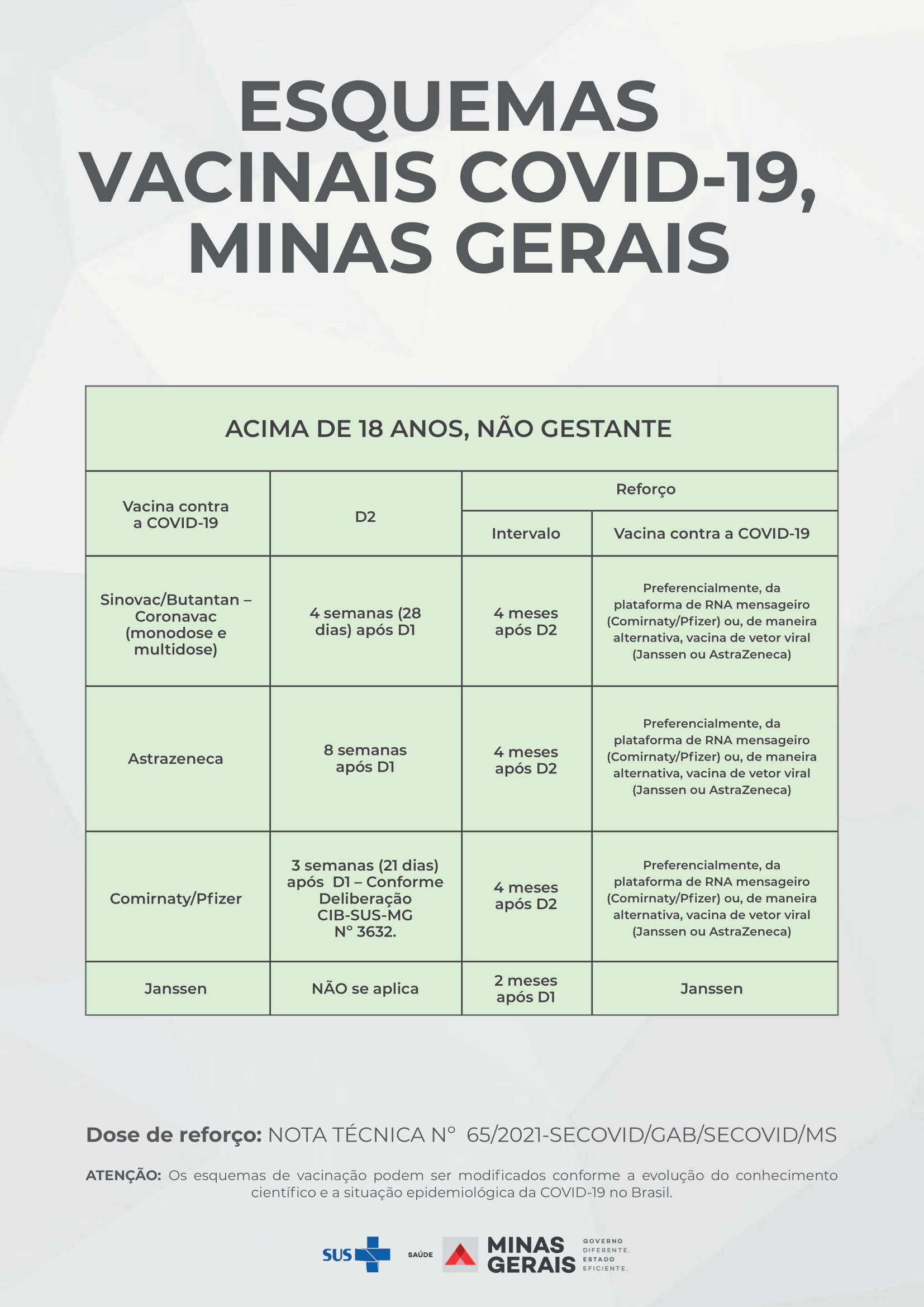 ESQUEMAS VACINAIS COVID-19 MINAS GERAIS 1-1