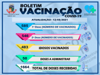 BOLETIM DE VACINAÇÃO 12/03/2021