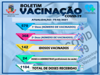 BOLETIM DE VACINAÇÃO DA COVID-19